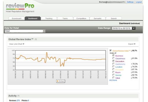 l'ecran d'accueil de l'hotelier dans reviewpro