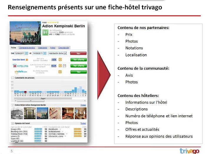 Maitrisez votre fiche hôtel trivago