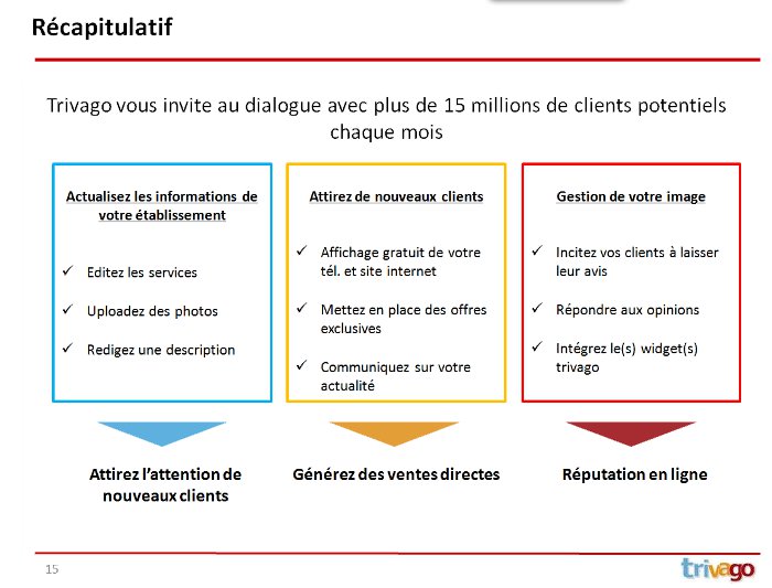 Les bénéfices de gérer son hôtel sur Trivago