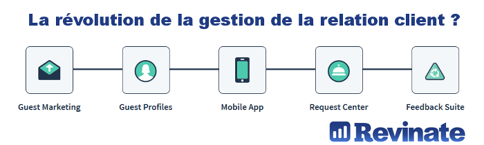 La révolution de la gestion de la relation client