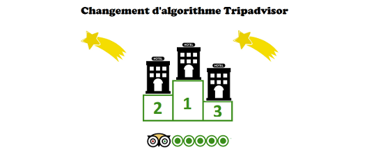 Le nouvel algorithme de classement de Tripadvisor