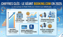 Les indicateurs clefs de Booking 2025