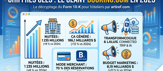 Les indicateurs clefs de Booking 2025